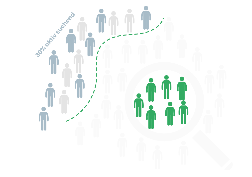 PharmMedi Vision Website-Grafik für digitale Sichtbarkeit und bessere Conversion